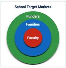School Target Markets.png